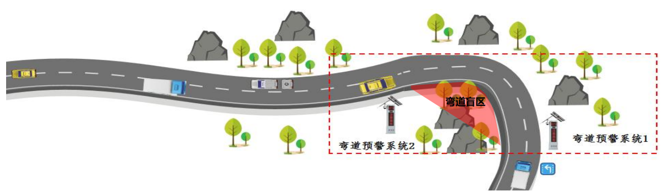 公路彎道主動(dòng)預(yù)警系統(tǒng)(圖3)