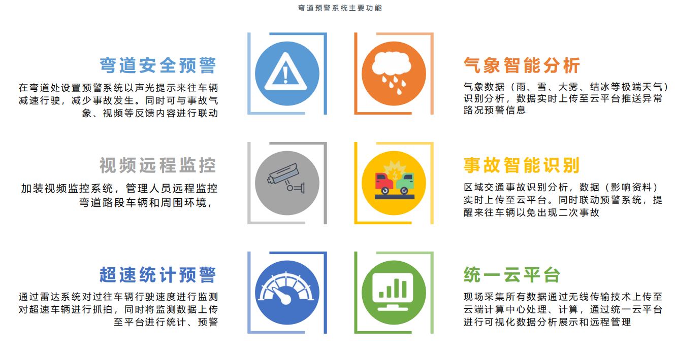 公路彎道主動(dòng)預(yù)警系統(tǒng)(圖4)