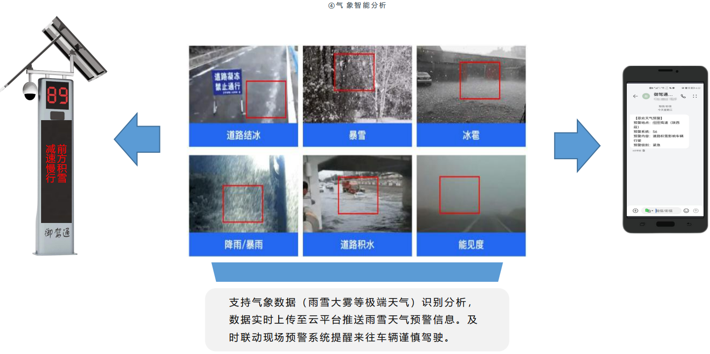 公路彎道主動(dòng)預(yù)警系統(tǒng)(圖10)