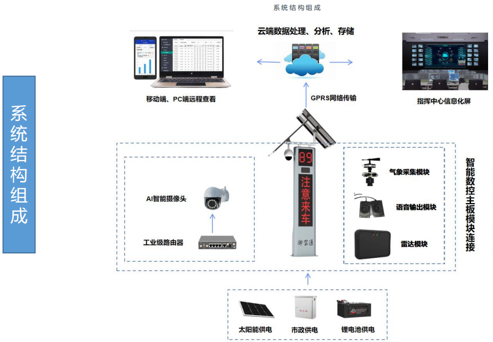 公路彎道主動(dòng)預(yù)警系統(tǒng)(圖18)