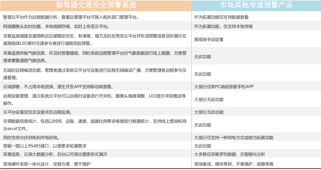 公路彎道主動(dòng)預(yù)警系統(tǒng)(圖19)