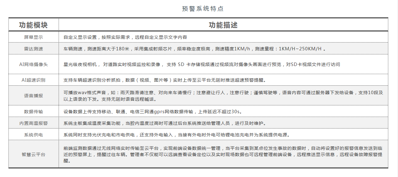 平交路口預(yù)警解決方案(圖5)