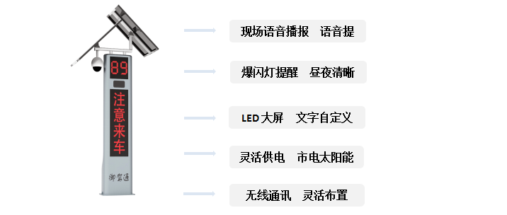 「御駕通」道路行車安全智慧化預(yù)警系統(tǒng)-智諾安 