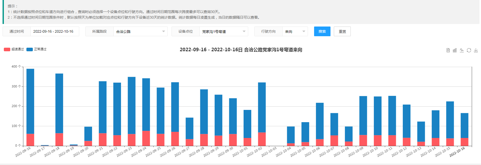 【御駕通】彎道會(huì)車預(yù)警系統(tǒng)助力合洽公路道路交通智能化管理(圖4)