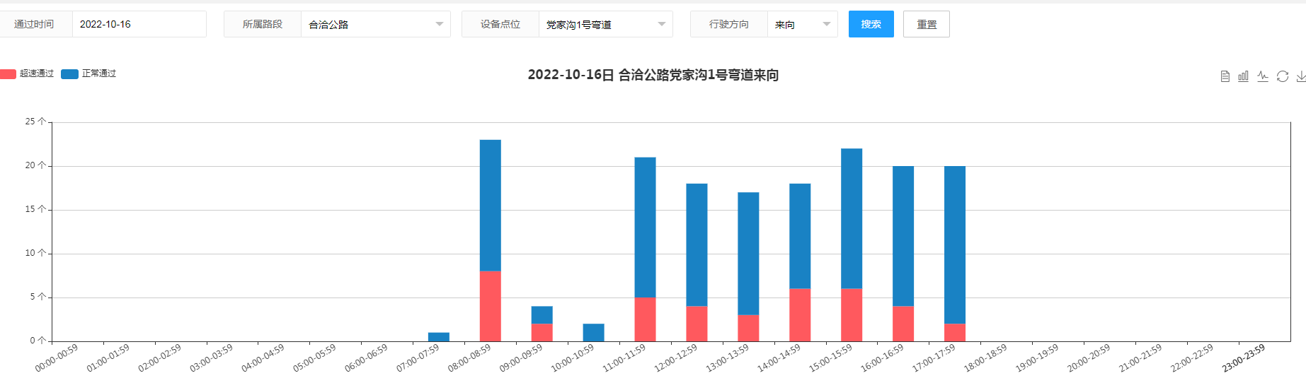 【御駕通】彎道會(huì)車預(yù)警系統(tǒng)助力合洽公路道路交通智能化管理(圖5)