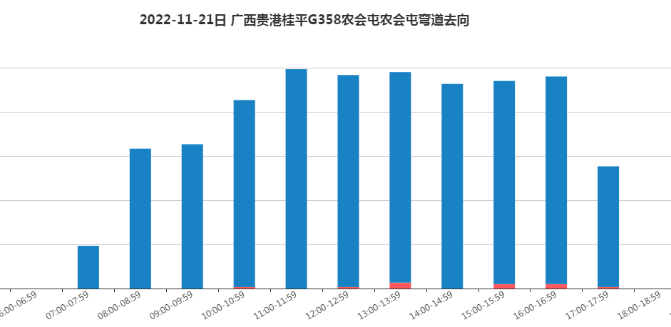 【御駕通】彎道預(yù)警系統(tǒng)助力廣西桂平市G358國(guó)道公路安全行駛保駕護(hù)航(圖6)