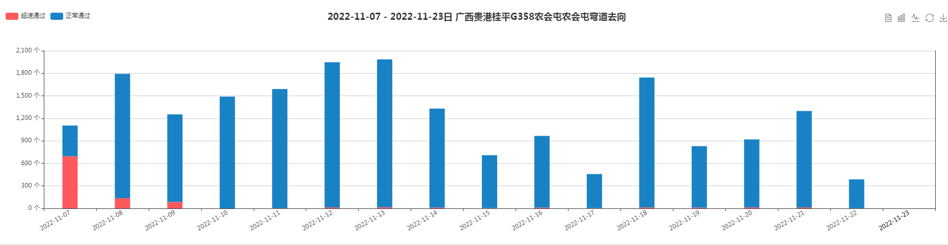 【御駕通】彎道預(yù)警系統(tǒng)助力廣西桂平市G358國(guó)道公路安全行駛保駕護(hù)航(圖5)