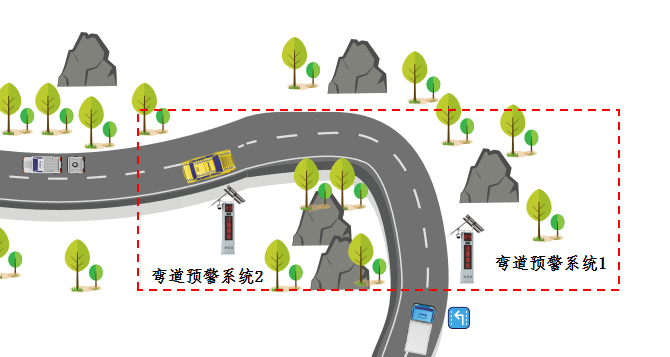 【御駕通】彎道預(yù)警系統(tǒng)助力廣西貴港市行車安全智慧化管理水平提升(圖2)