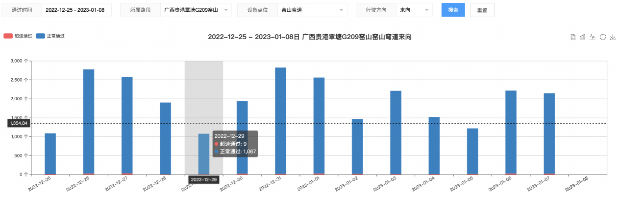 【御駕通】彎道預(yù)警系統(tǒng)助力廣西貴港市行車安全智慧化管理水平提升(圖7)