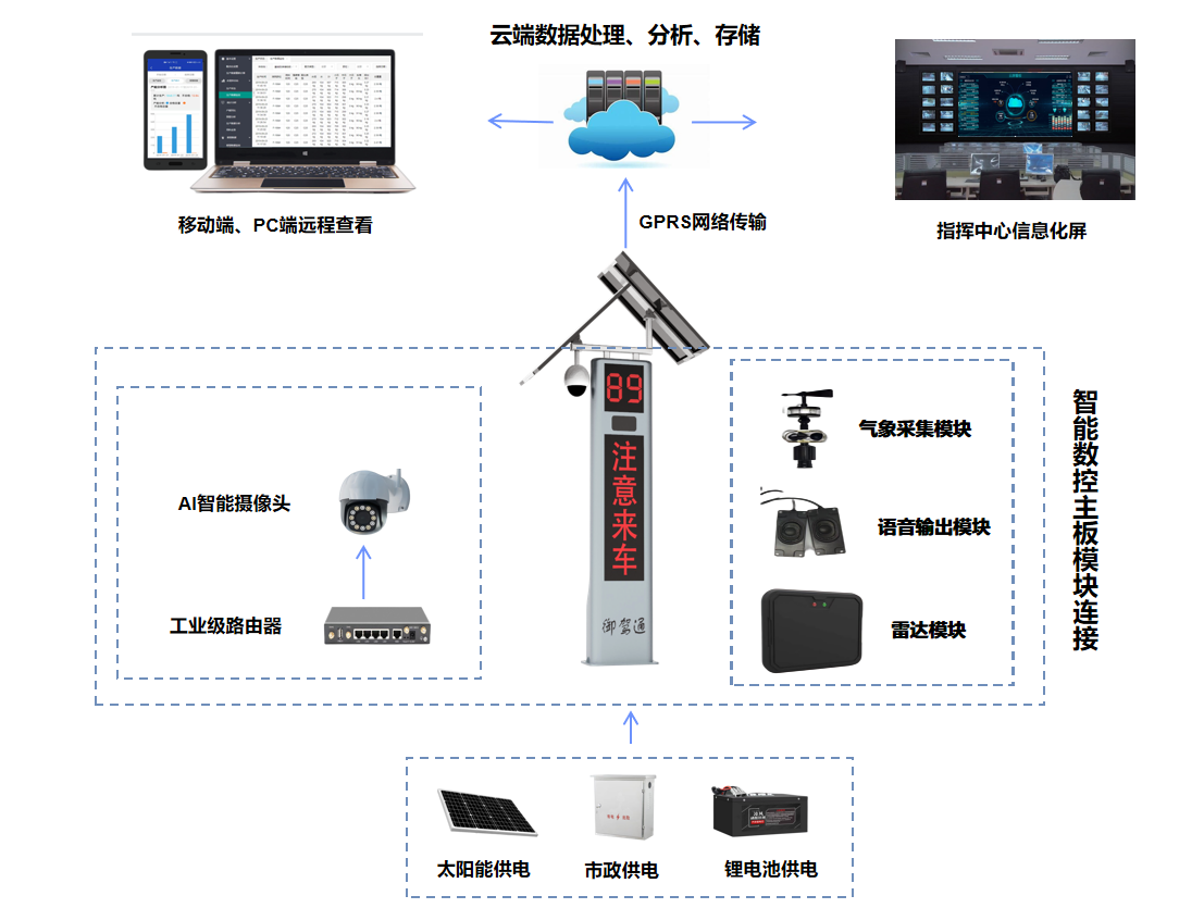 【御駕通】萊蕪區(qū)安裝智慧化行車安全預警系統(tǒng)-讓彎道會車更加安全(圖3)