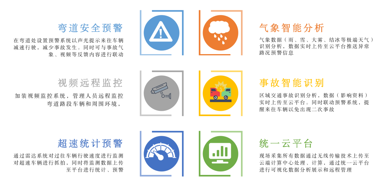 【御駕通】萊蕪區(qū)安裝智慧化行車安全預警系統(tǒng)-讓彎道會車更加安全(圖4)