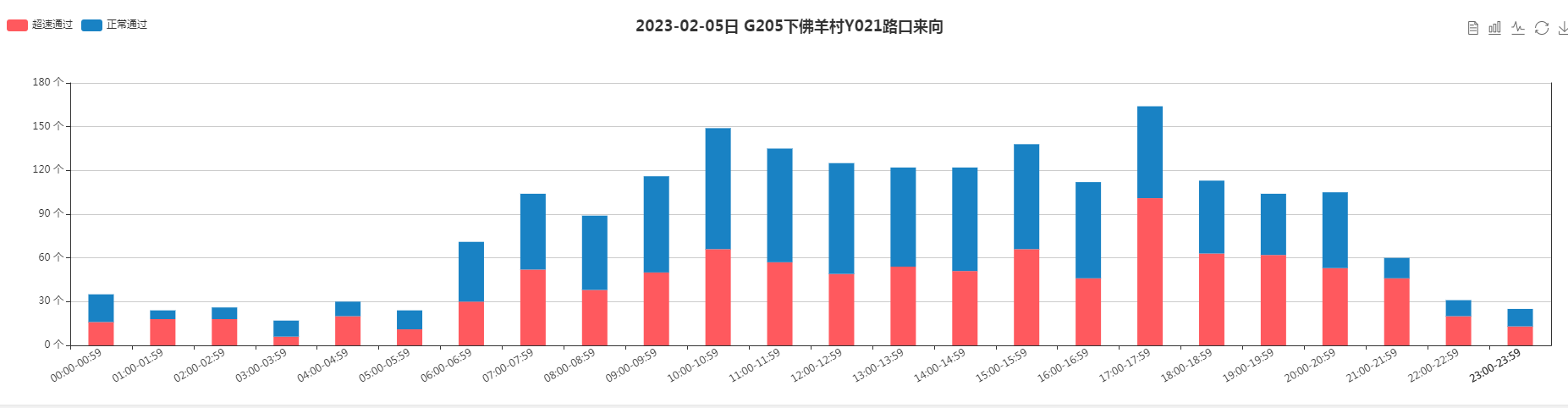 【御駕通】萊蕪區(qū)安裝智慧化行車安全預警系統(tǒng)-讓彎道會車更加安全(圖8)