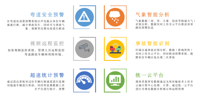 【御駕通】智慧化行車安全預警系統(tǒng)助力萊蕪區(qū) 降低交通安全事故發(fā)生(圖8)