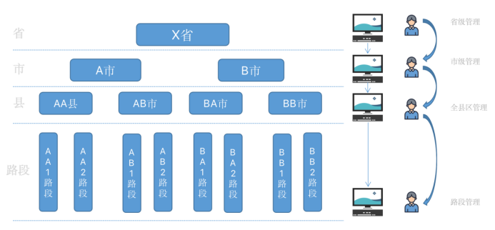 【御駕通】彎道會車預(yù)警系統(tǒng)(圖3)