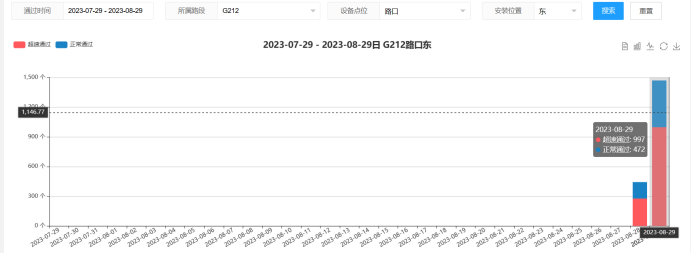 【御駕通】彎道安全預(yù)警系統(tǒng)助力廣西凌云公路 降低交通安全事故發(fā)生(圖15)