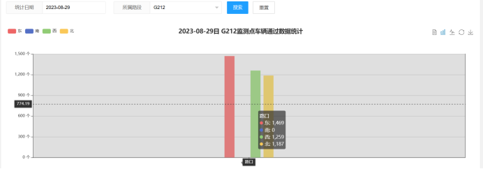 【御駕通】彎道安全預(yù)警系統(tǒng)助力廣西凌云公路 降低交通安全事故發(fā)生(圖17)