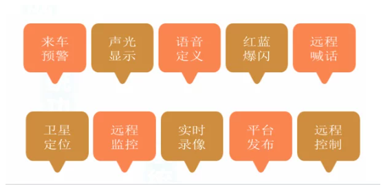 【御駕通-智諾安】平安哨兵(圖4)