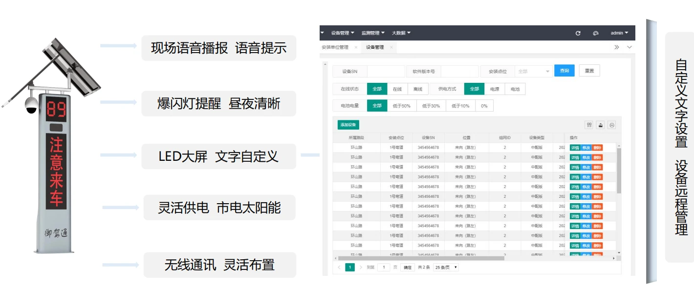 智慧化道路交口預(yù)警系統(tǒng)（智諾安：15029029678）(圖7)