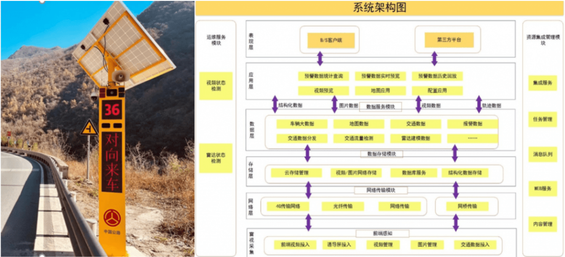 平安哨兵V2.0預(yù)警設(shè)備