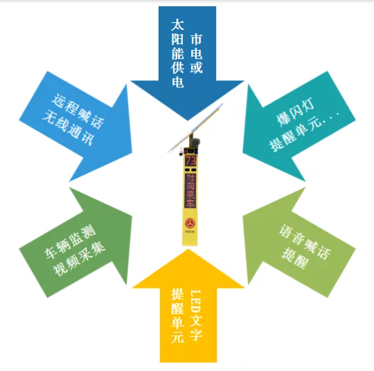 平安哨兵V2.0預警設(shè)備(圖3)