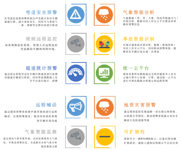 安全源于守法 文明始于足下——御駕通智慧化行車預(yù)警系統(tǒng)(圖5)