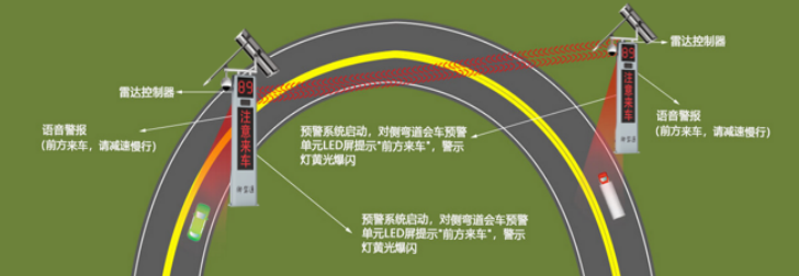 安全源于守法 文明始于足下——御駕通智慧化行車預(yù)警系統(tǒng)(圖3)