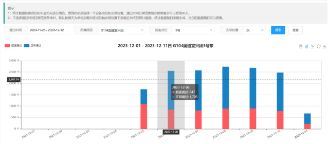 堅持科技興安，強化智慧預警(圖14)