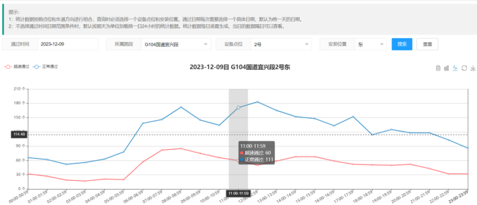 堅持科技興安，強化智慧預警(圖15)
