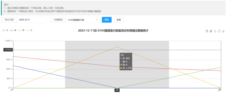 堅持科技興安，強化智慧預警(圖16)