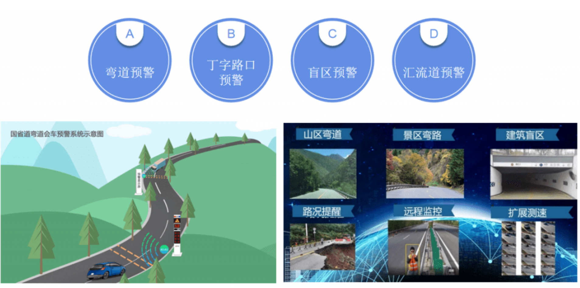 御駕通-彎道智能預(yù)警系統(tǒng)(圖2)