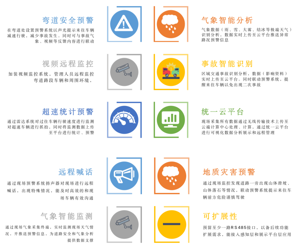 御駕通-行車智慧化預(yù)警系統(tǒng)功能優(yōu)勢