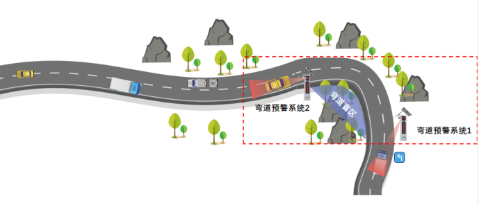 御駕通-公路盲區(qū)彎道行車智慧化預(yù)警系統(tǒng)-（陜西藍田）(圖3)