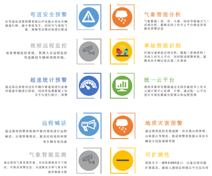 御駕通-公路盲區(qū)彎道行車智慧化預(yù)警系統(tǒng)-（陜西藍田）(圖4)