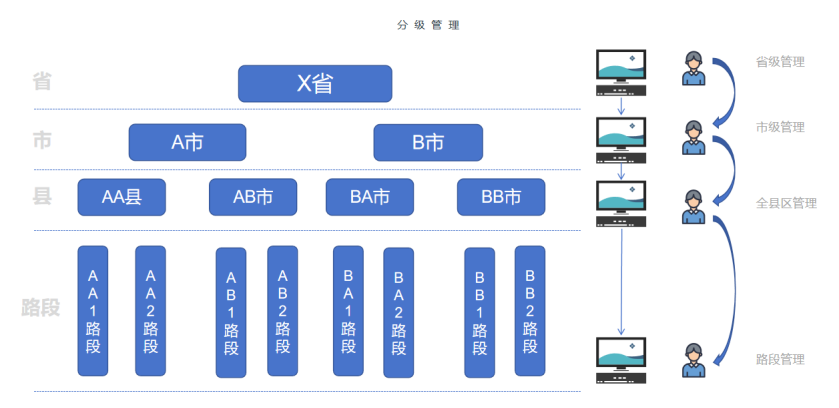 御駕通-公路盲區(qū)彎道行車智慧化預(yù)警系統(tǒng)-（陜西藍田）(圖12)