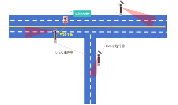 安裝【御駕通】-智慧化行車安全預警系統(tǒng)精細化提升108省道公路安全系數(shù)(圖7)