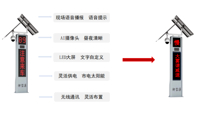 安裝【御駕通】-智慧化行車安全預警系統(tǒng)精細化提升108省道公路安全系數(shù)(圖9)