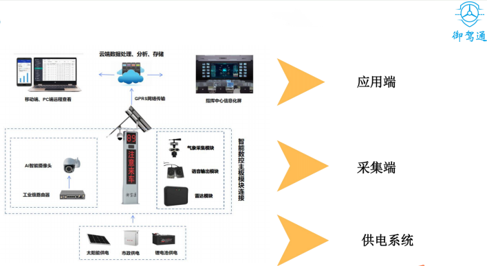 安裝【御駕通】-智慧化行車安全預警系統(tǒng)精細化提升108省道公路安全系數(shù)(圖8)