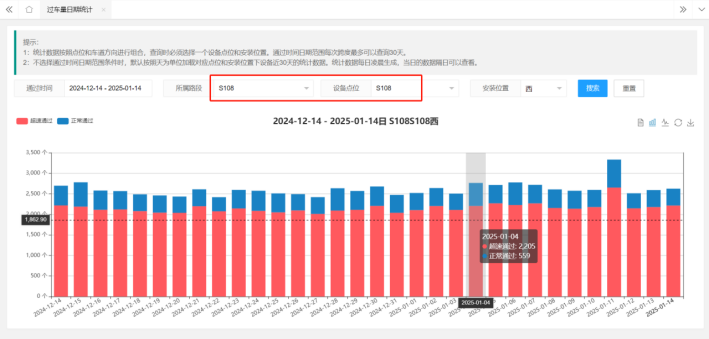 安裝【御駕通】-智慧化行車安全預警系統(tǒng)精細化提升108省道公路安全系數(shù)(圖19)